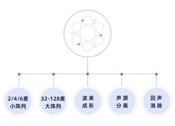 核心技术1