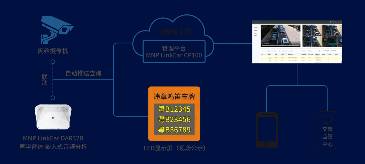 智慧城市音视感知整体解决方案