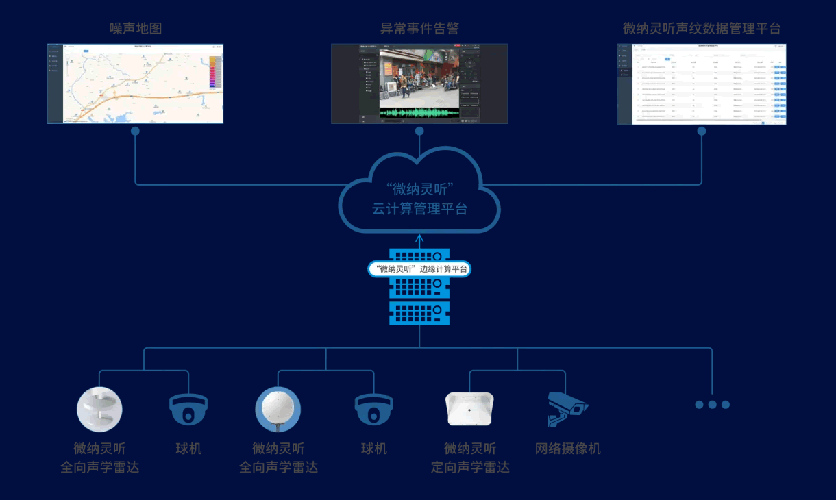 智慧城市音视感知整体解决方案