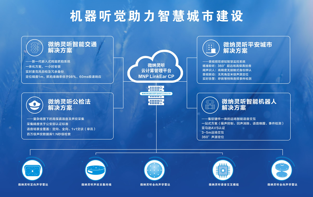微纳灵听机器听觉助力智慧城市建设