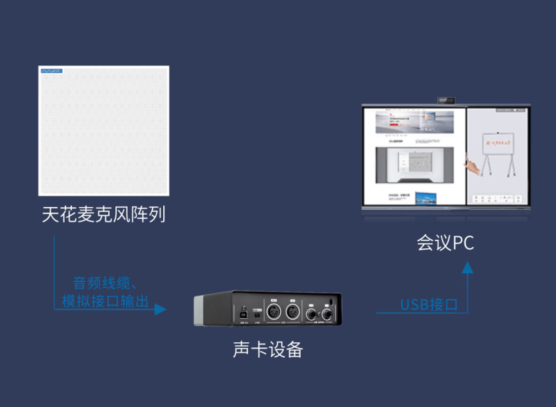 高端会议室/教室拾扩音解决方案