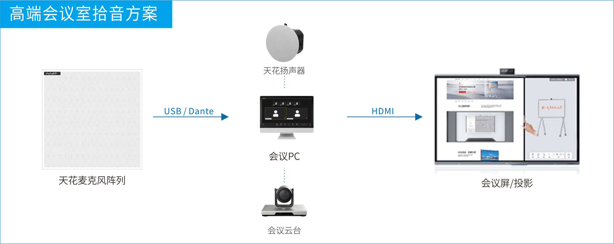 微纳灵听天花麦克风阵列,微纳感知天花阵列麦克风