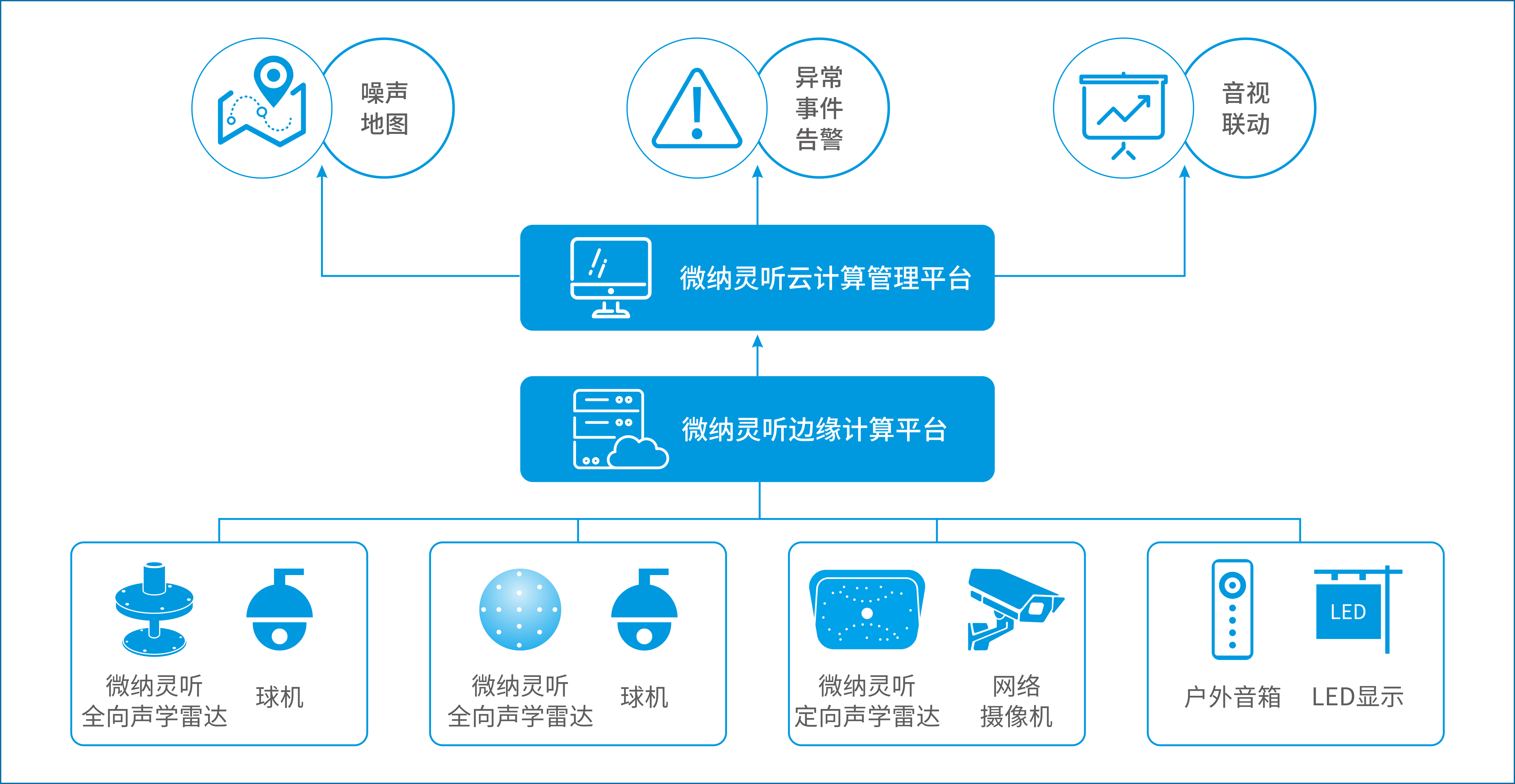 微纳感知-2022安防监控知名品牌 (3).png